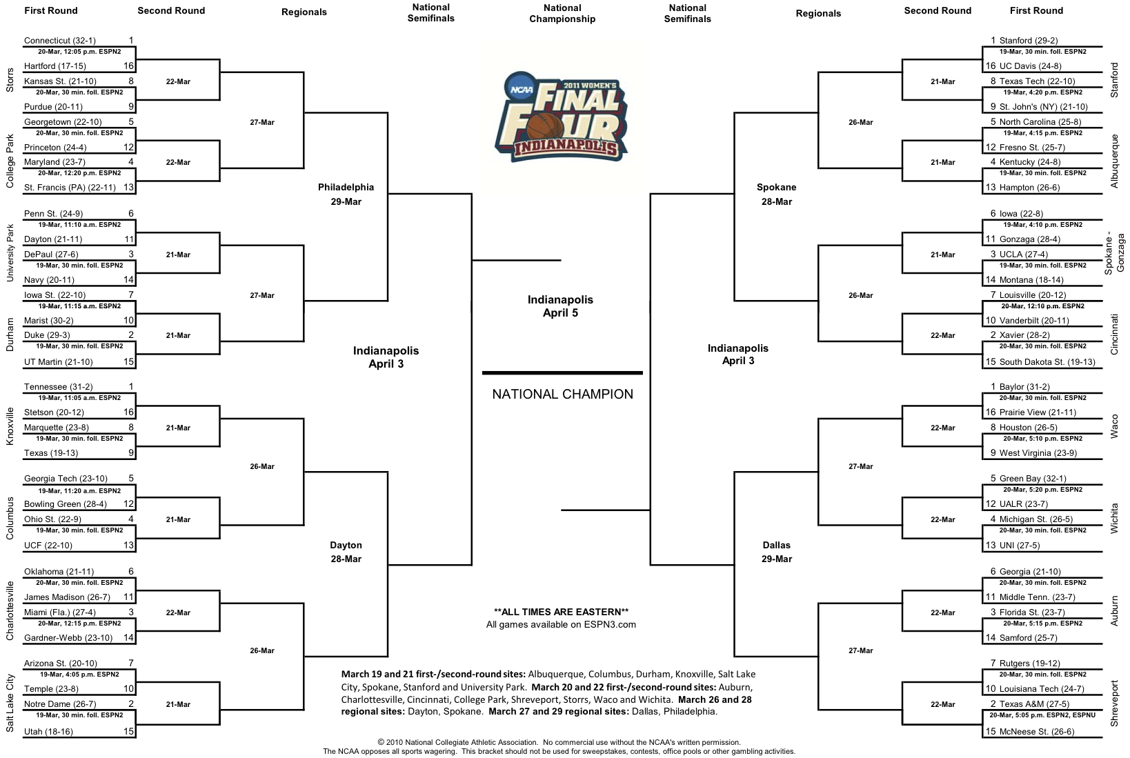 March Madness 2011 Men and Women NCAA BRACKETs
